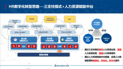产品思维赋能中国外运人力资源服务与信息系统集成升级