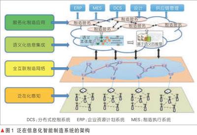 泛在信息化智能制造系统 信息系统集成服务的关键转型力量